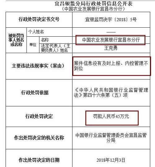 此外，崇左銀監(jiān)分局去年末公布行政處罰信息公開表也顯示，廣西崇左桂南農(nóng)村商業(yè)銀行因內(nèi)控管理不到位，未及時發(fā)現(xiàn)并糾正員工違法違規(guī)行為，被罰款50萬元，責(zé)任人李文雄取消高級管理人員任職資格5年，王盛雄被給予警告。