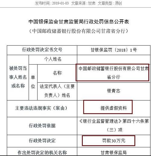 作為銀行的重要業(yè)務(wù)，票據(jù)和同業(yè)業(yè)務(wù)也是最容易違法違規(guī)的領(lǐng)域。除信披不當(dāng)外，寧波銀行紹興分行還以清單交易形式辦理票據(jù)賣出回購及轉(zhuǎn)貼現(xiàn)業(yè)務(wù)、違規(guī)開展同業(yè)業(yè)務(wù)，三項(xiàng)違規(guī)并罰，最終被處以95萬元的罰款，罰款金額為本批罰單第二高，僅次于建設(shè)銀行紹興分行。