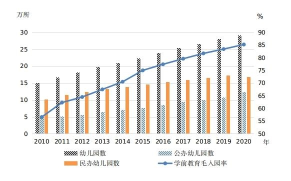 圖片來源：國家統(tǒng)計(jì)局網(wǎng)站。