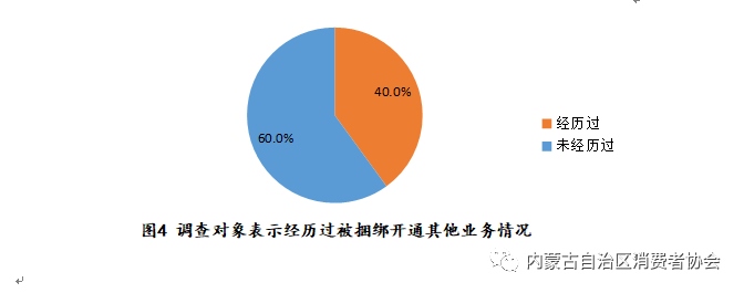 圖5 調(diào)查對象表示經(jīng)歷被額外收費(fèi)情況