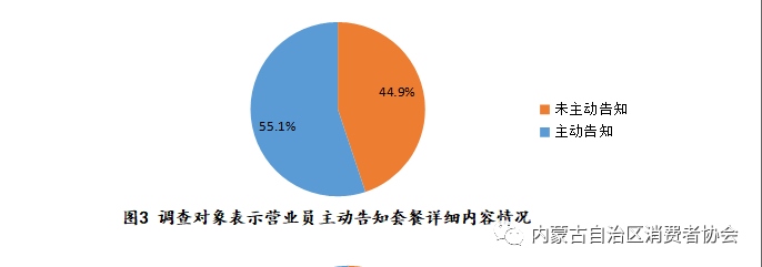 圖5 調(diào)查對象表示經(jīng)歷被額外收費(fèi)情況