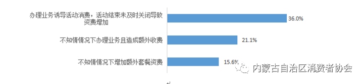 圖5 調(diào)查對象表示經(jīng)歷被額外收費(fèi)情況