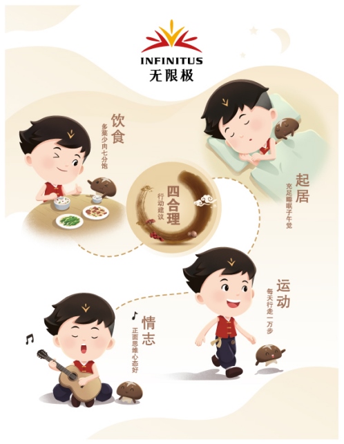 （給媒體，立春）中醫(yī)健康指數(shù)評(píng)估稿件578.png