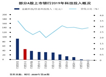 科技如何讓財富管理更有溫度？1364.png
