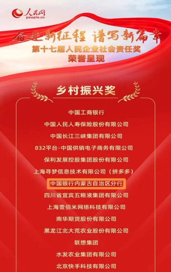 中國銀行內(nèi)蒙古分行榮獲人民網(wǎng)第十七屆人民企業(yè)社會責任獎“鄉(xiāng)村振興獎”184.png