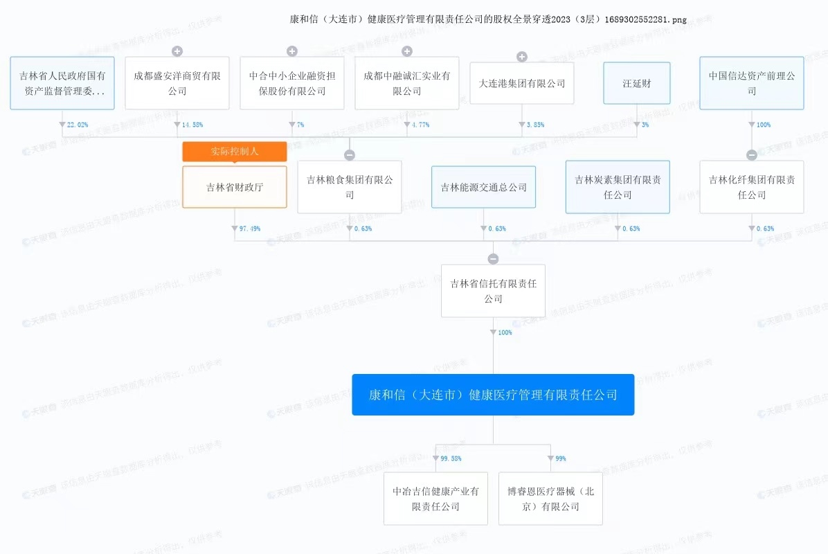 康和信股權(quán)穿透圖。來(lái)自天眼查