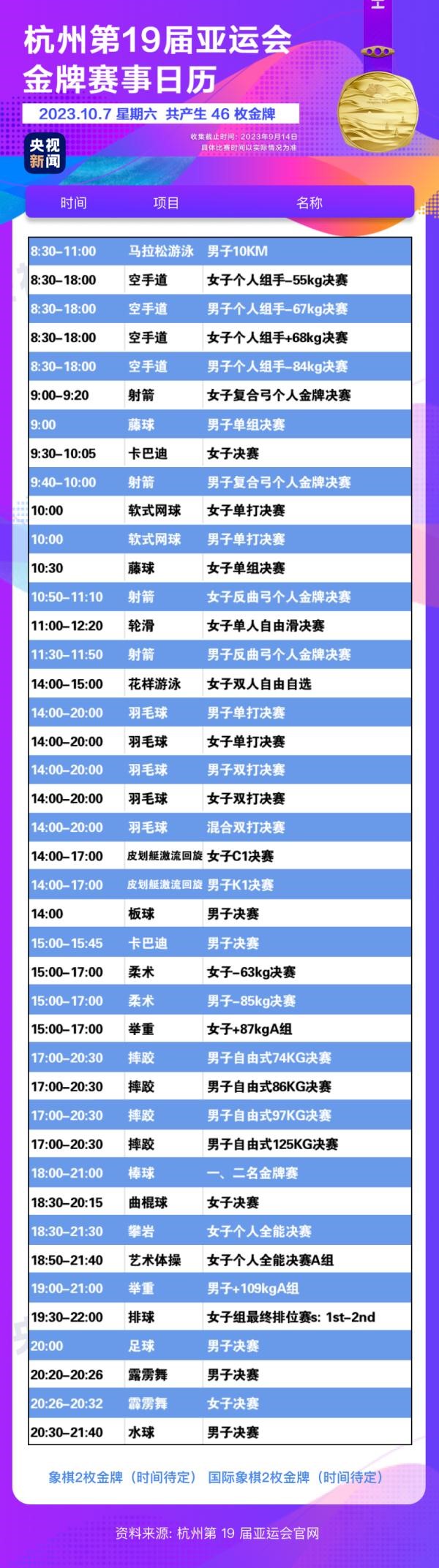 杭州亞運(yùn)會(huì)精彩賽事別錯(cuò)過(guò)！快收藏這份金牌觀賽日歷