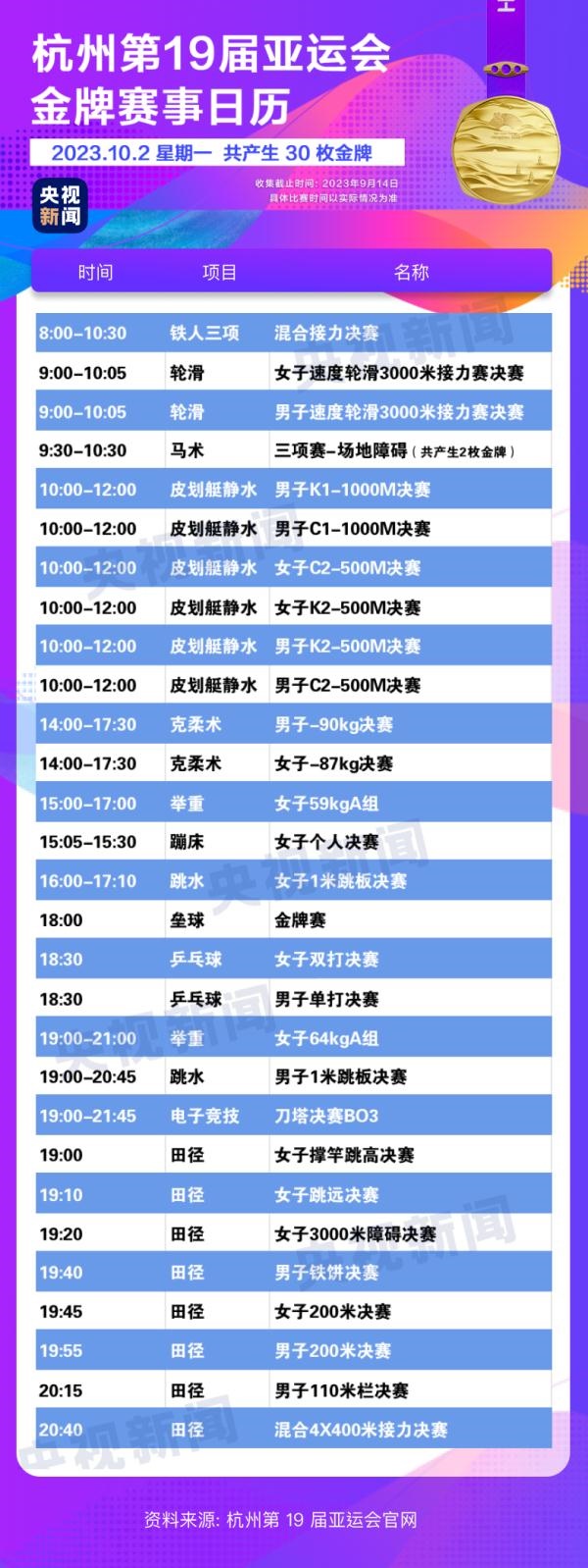 杭州亞運(yùn)會(huì)精彩賽事別錯(cuò)過(guò)！快收藏這份金牌觀賽日歷