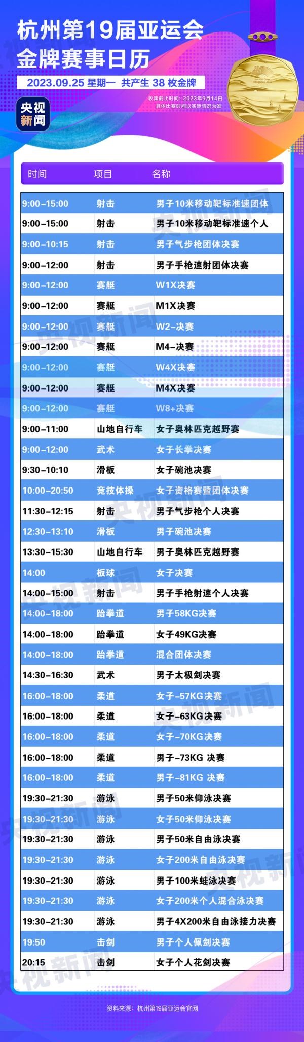 杭州亞運(yùn)會(huì)精彩賽事別錯(cuò)過(guò)！快收藏這份金牌觀賽日歷