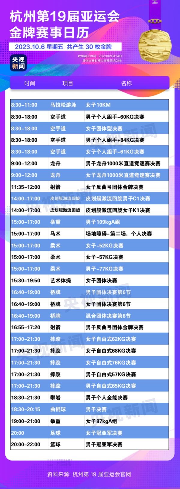 杭州亞運(yùn)會(huì)精彩賽事別錯(cuò)過(guò)！快收藏這份金牌觀賽日歷