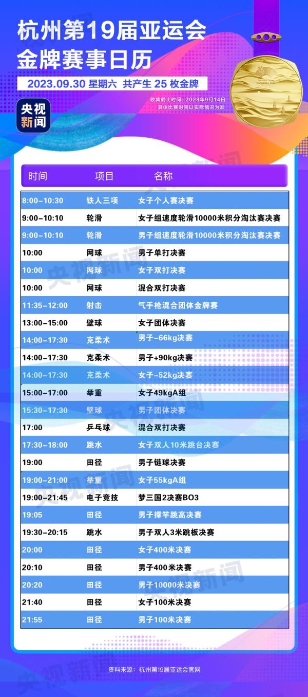 杭州亞運(yùn)會(huì)精彩賽事別錯(cuò)過(guò)！快收藏這份金牌觀賽日歷