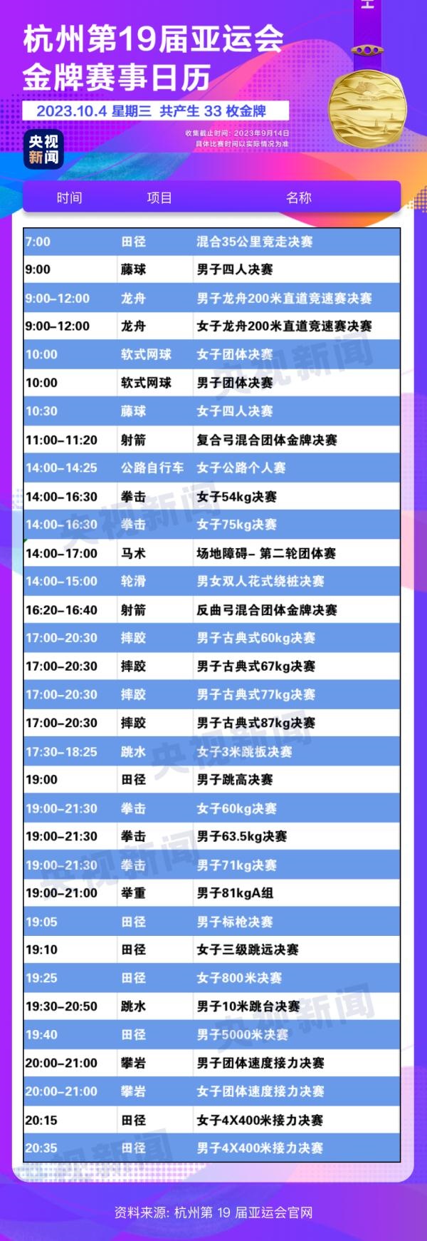 杭州亞運(yùn)會(huì)精彩賽事別錯(cuò)過(guò)！快收藏這份金牌觀賽日歷