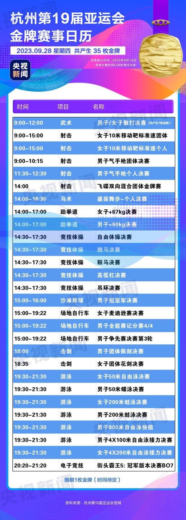 杭州亞運(yùn)會(huì)精彩賽事別錯(cuò)過(guò)！快收藏這份金牌觀賽日歷