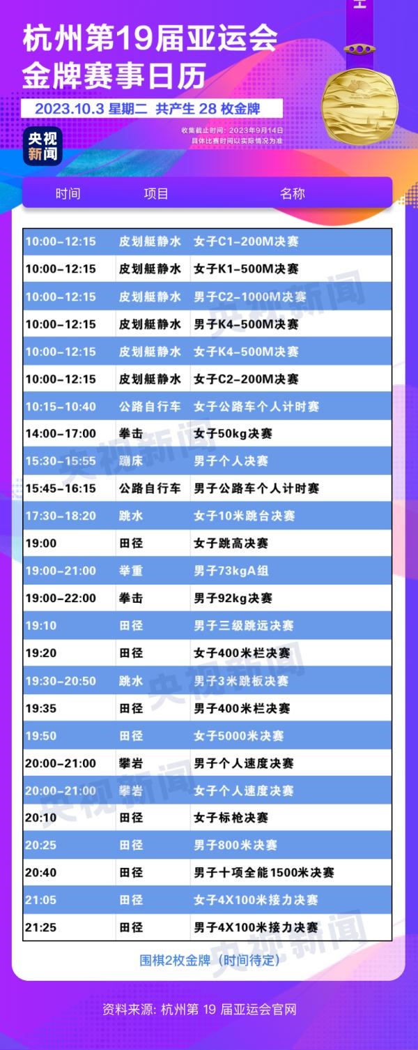 杭州亞運(yùn)會(huì)精彩賽事別錯(cuò)過(guò)！快收藏這份金牌觀賽日歷