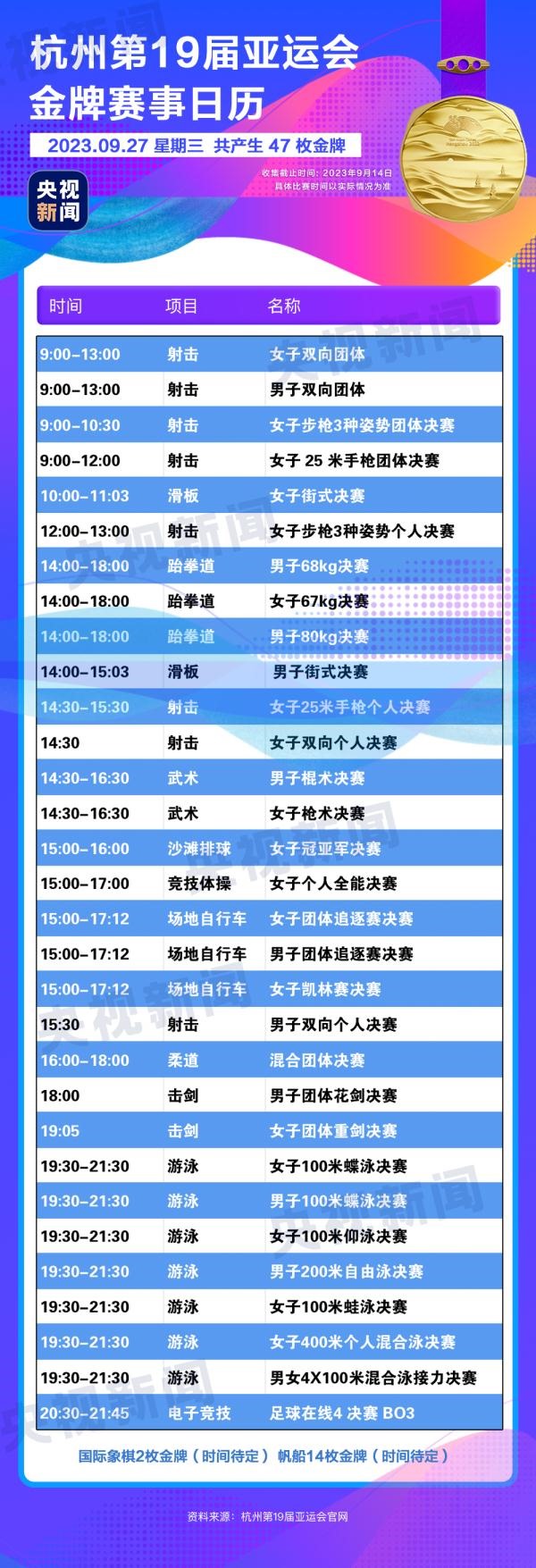杭州亞運(yùn)會(huì)精彩賽事別錯(cuò)過(guò)！快收藏這份金牌觀賽日歷