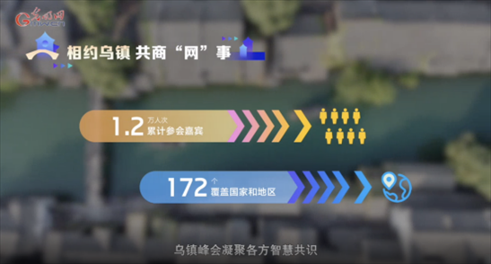 【烏鎮(zhèn)“網(wǎng)事”】數(shù)據(jù)微視頻｜共赴“十年之約”，共逐“數(shù)”字之夢