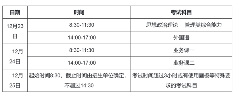 2023年考研初試時間安排。圖片來源：中國研究生招生信息網(wǎng)