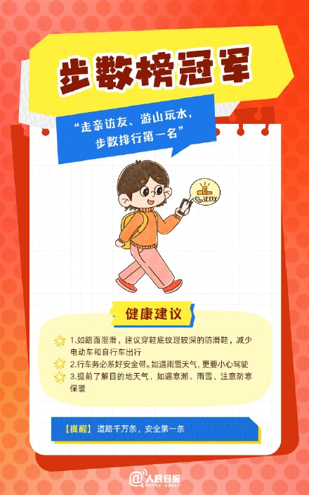春節(jié)人設(shè)圖鑒，哪一個是你？