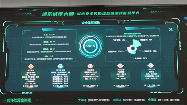 從一扇“門”、一座“城”、兩張“網(wǎng)”，看浦東新區(qū)改革常新