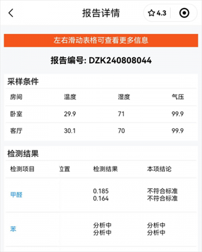 消費(fèi)者通過(guò)“人民投訴”平臺(tái)反映租房后第一天眼睛刺痛，自費(fèi)檢測(cè)甲醛超標(biāo)，租房平臺(tái)客服、管家等相互推諉不解決。（圖片來(lái)自“人民投訴”用戶）