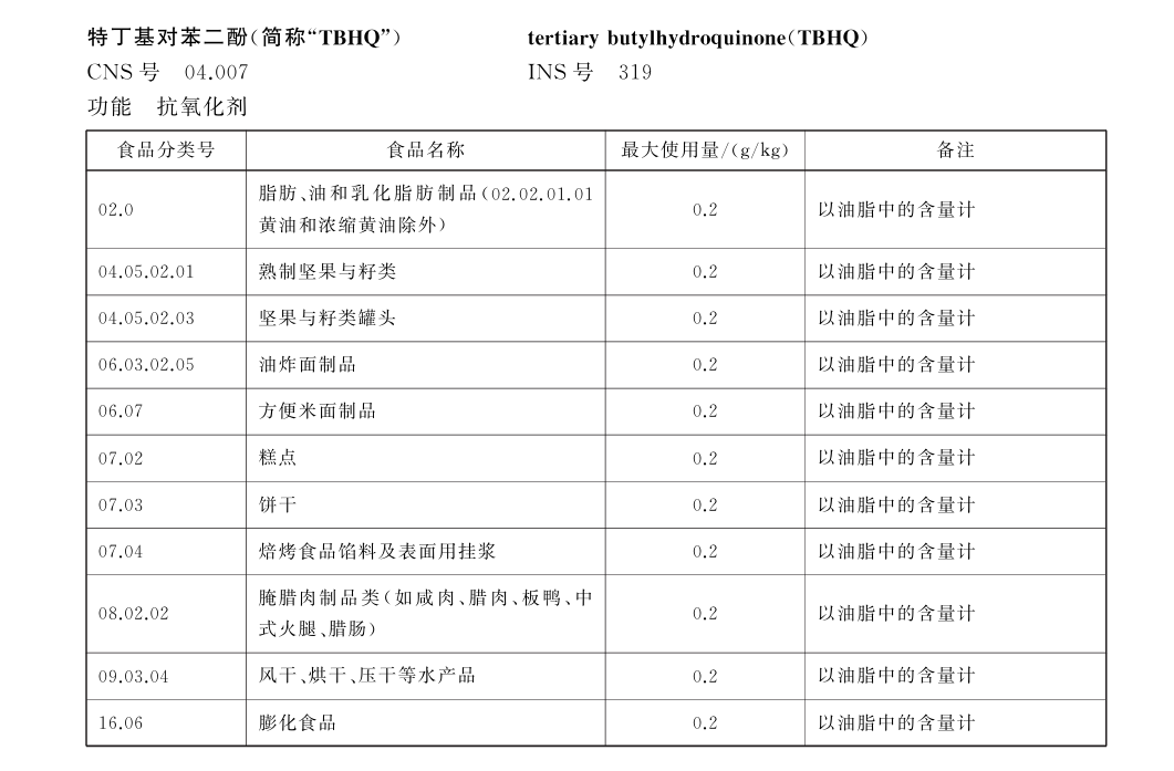 《食品安全國家標(biāo)準(zhǔn) 食品添加劑使用標(biāo)準(zhǔn)》（GB 2760—2024）