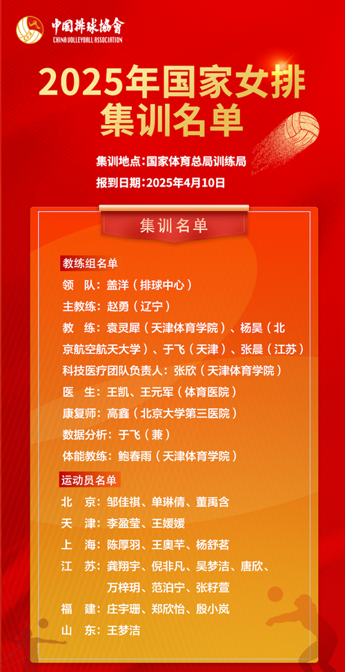 2025年國家女排集訓(xùn)名單。圖片來源：中國排球協(xié)會(huì)