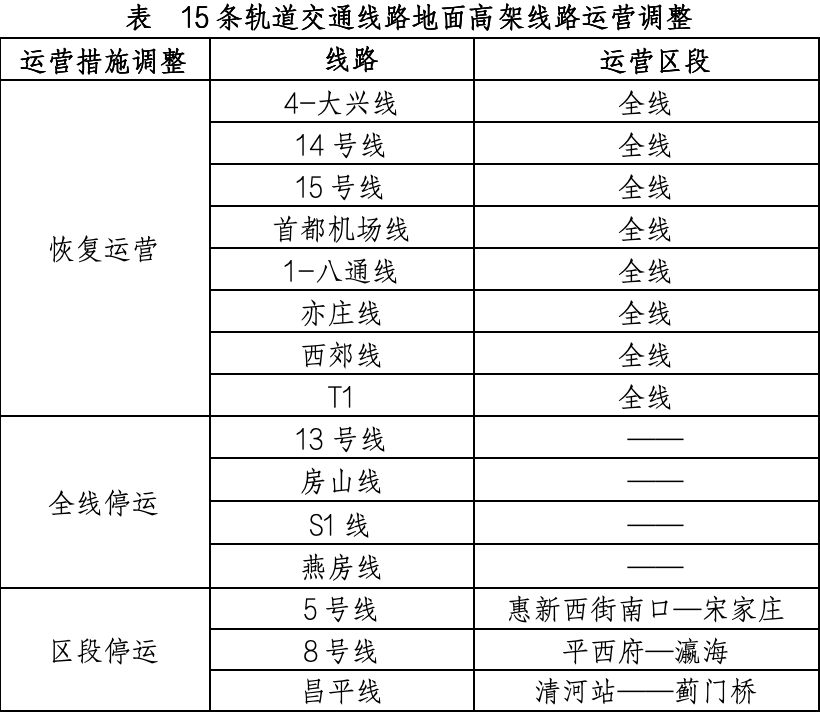4月13日北京軌道交通運(yùn)營調(diào)整情況一覽。（北京市交通委供圖）