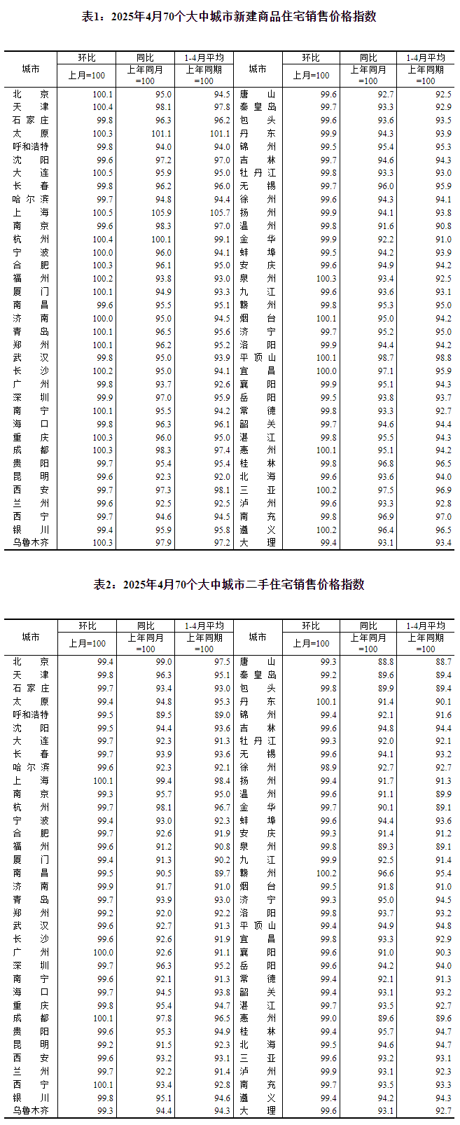 圖片來(lái)源：國(guó)家統(tǒng)計(jì)局官網(wǎng)