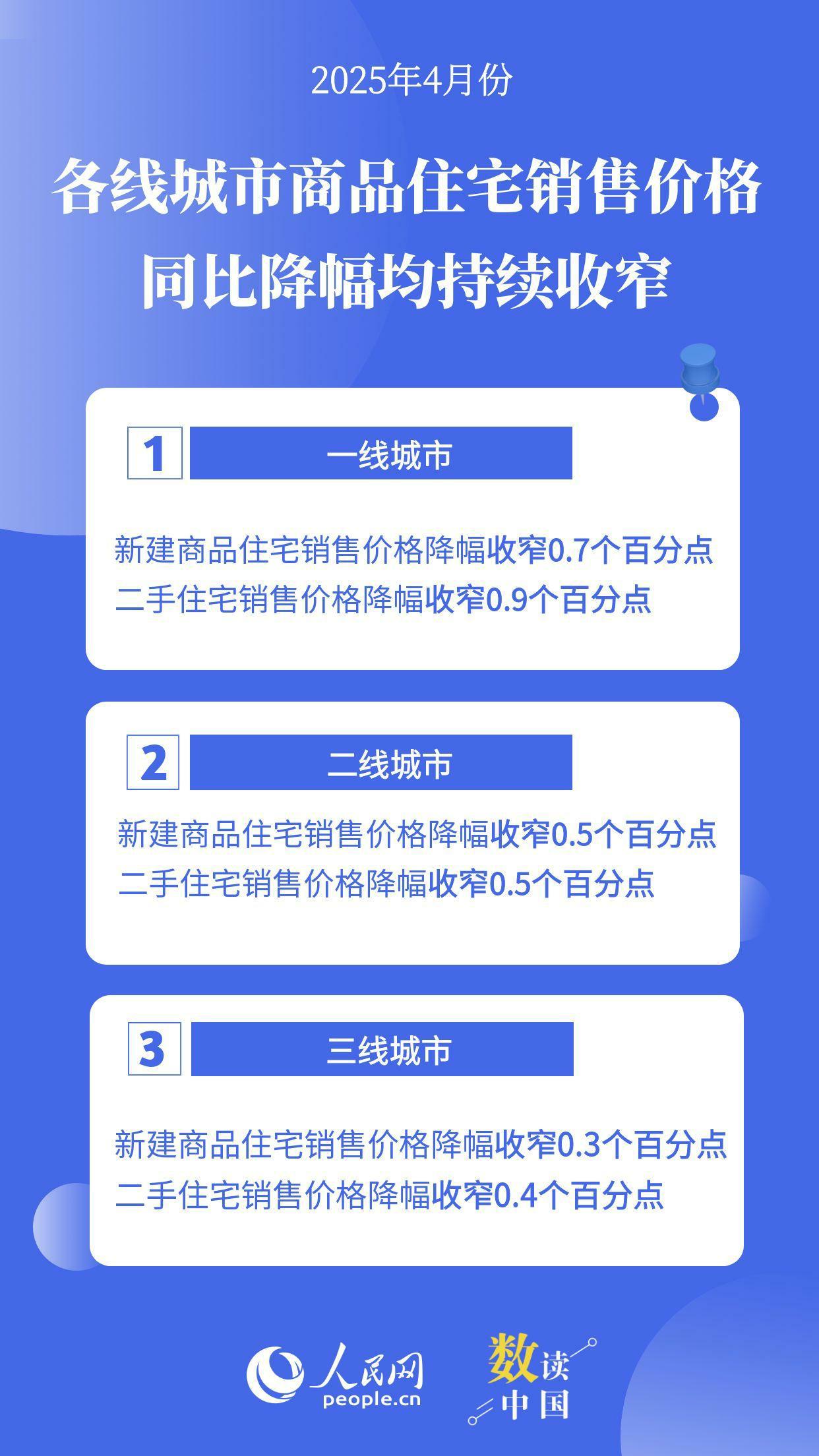 數(shù)據(jù)來(lái)源：國(guó)家統(tǒng)計(jì)局